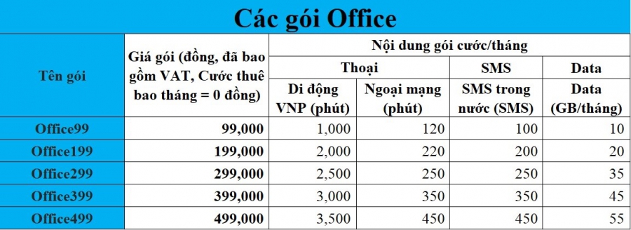 VINAPHONE DOANH NGHIỆP