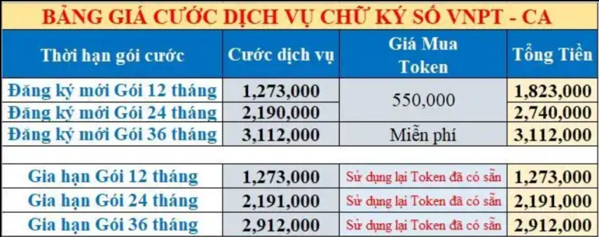 Gói cước dịch vụ Chứng thư số CA OID Standard