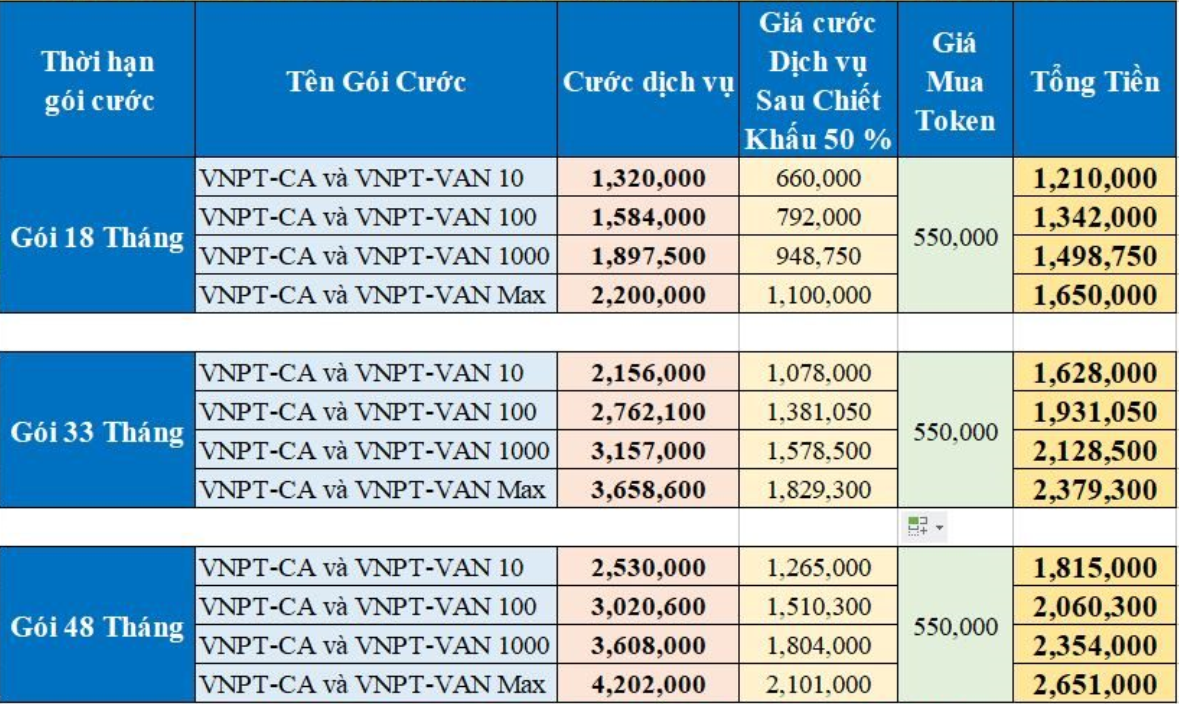 Gói chứng thư số CA+BHXH